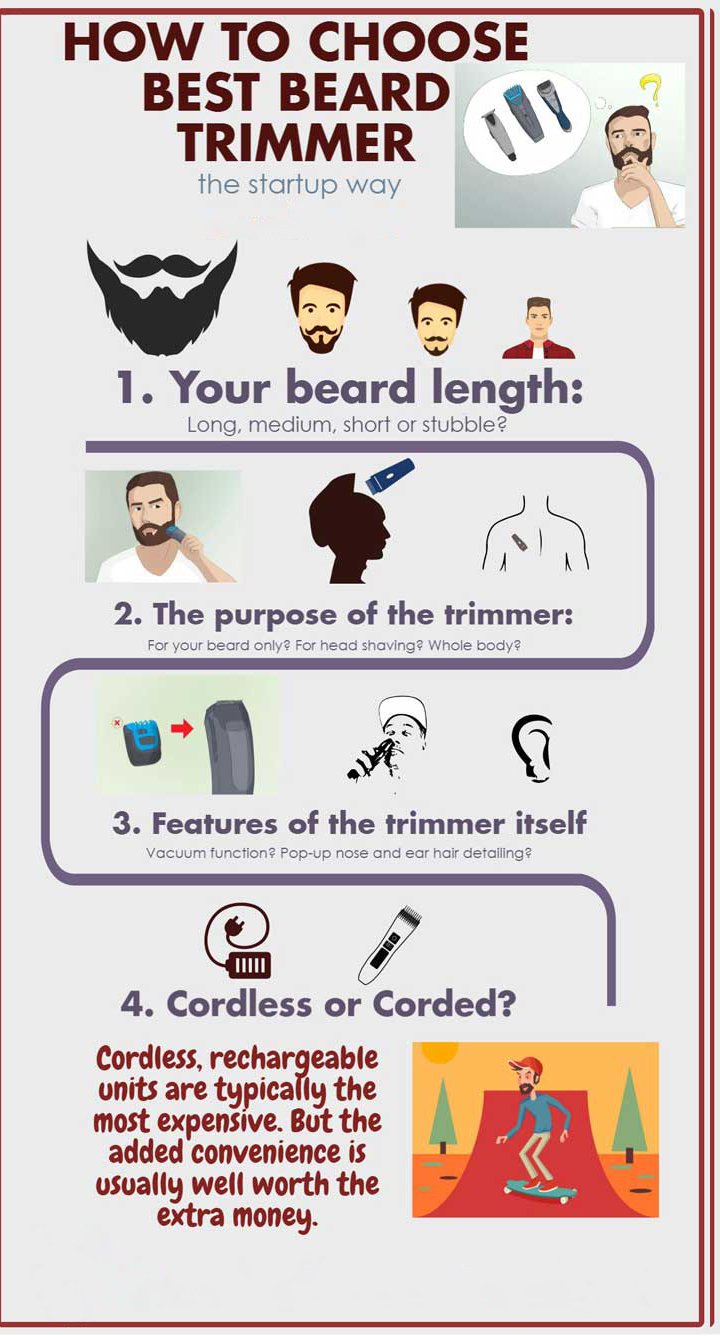 Best Beard Trimmer infographic